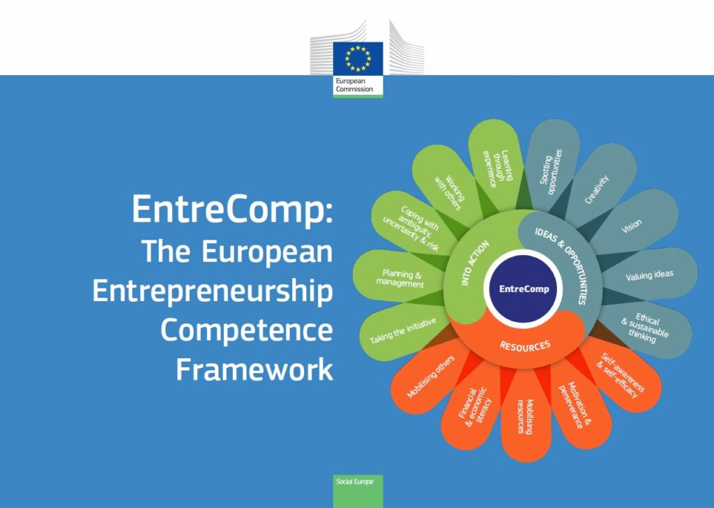 EntreComp