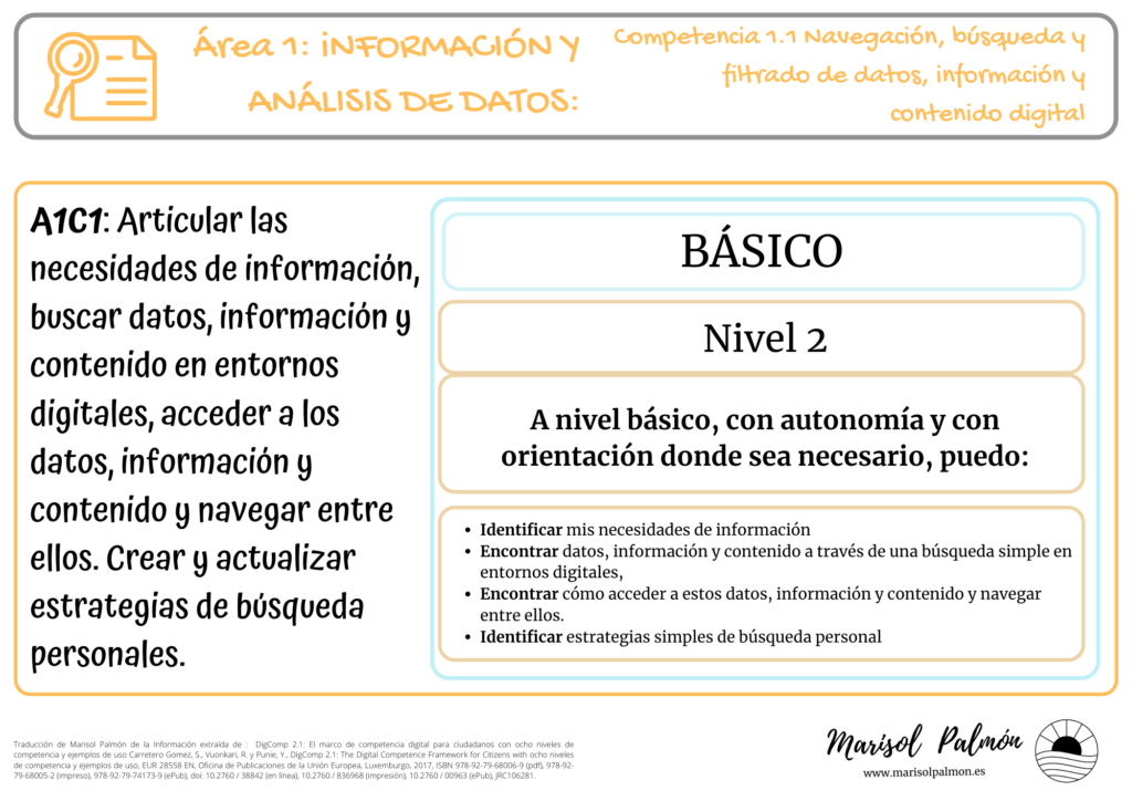 DigComp - Área 1 - Competencia 1.1 - Nivel 2