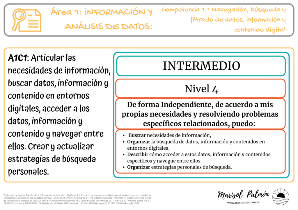 DigComp - Competencia 1.1 - Nivel 4