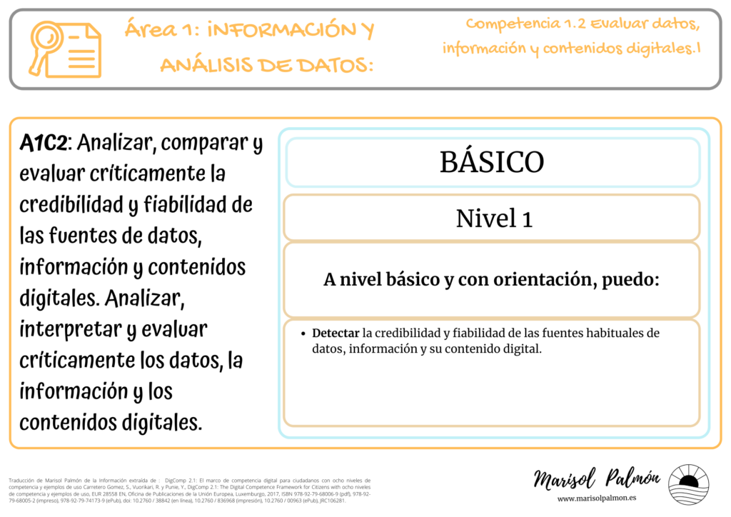 DigComp - Nivel 1 - Competencia 1.2