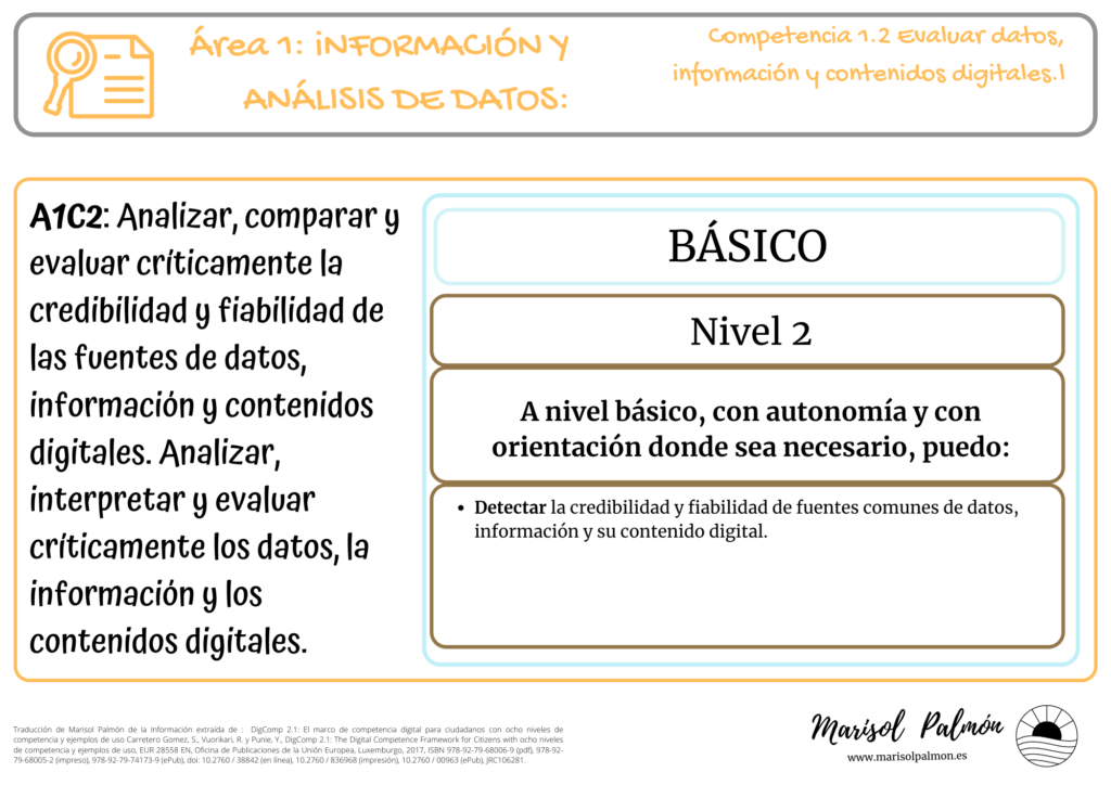 DigComp - Área 1.2 - Nivel 2