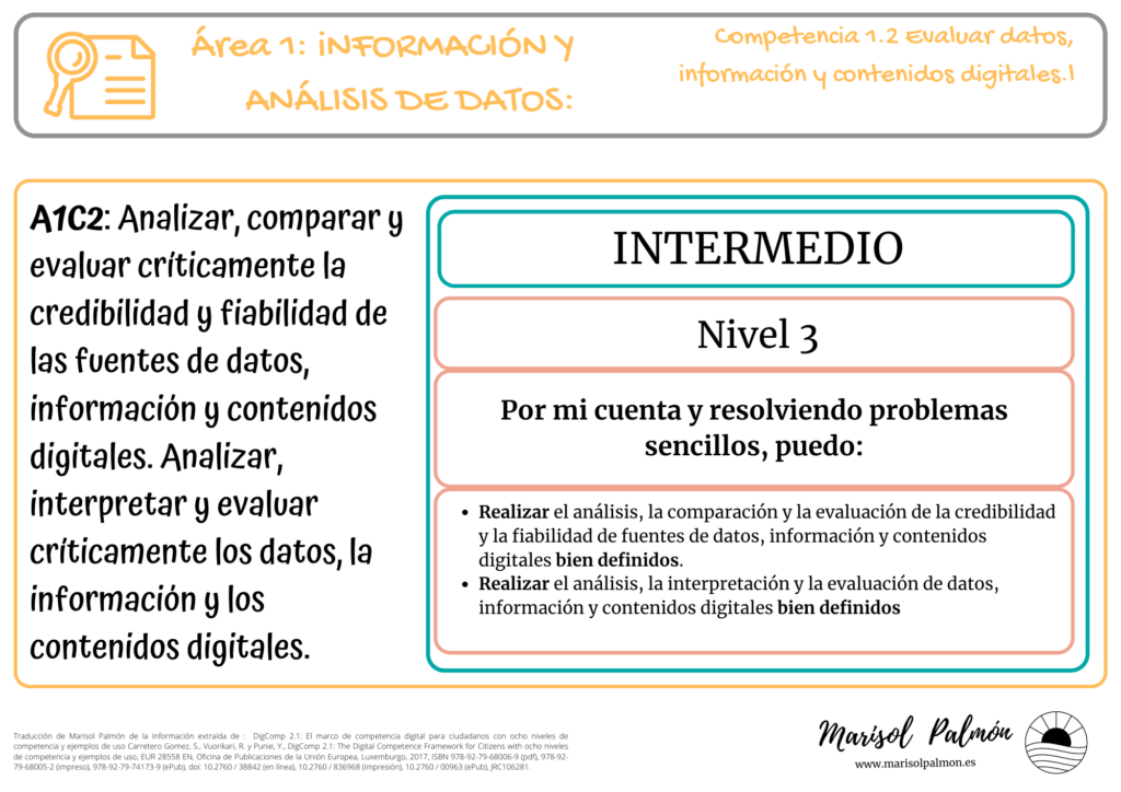 DigComp - Área 1.2 - Nivel 3