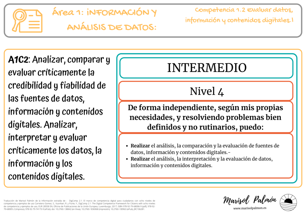 DigComp - Competencia 1.2 - Nivel 4