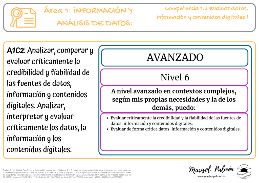 DigComp - Competencia 1.2 - Nivel 6