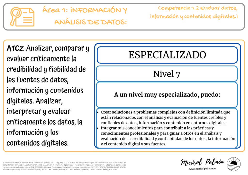 DigComp - Competencias Digitales 1.2 Nivel 7