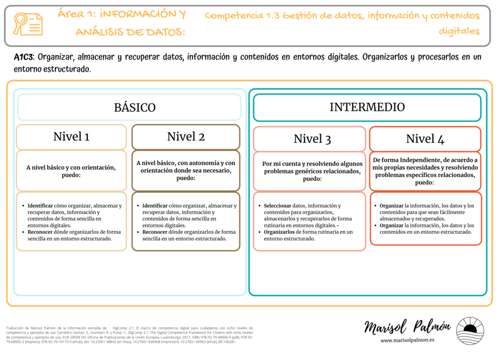 DigComp - Área 1 - Competencia 1.3 Nivel básico e intermedio