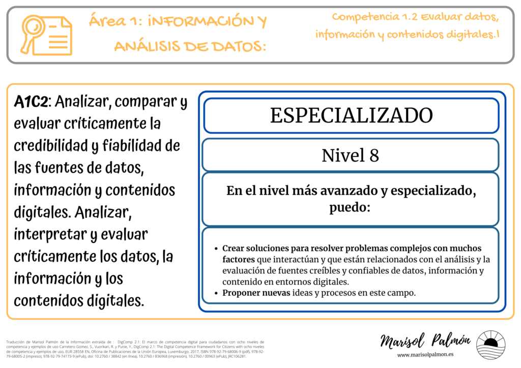 DigComp - Competencias Digitales 1.2 Nivel 7