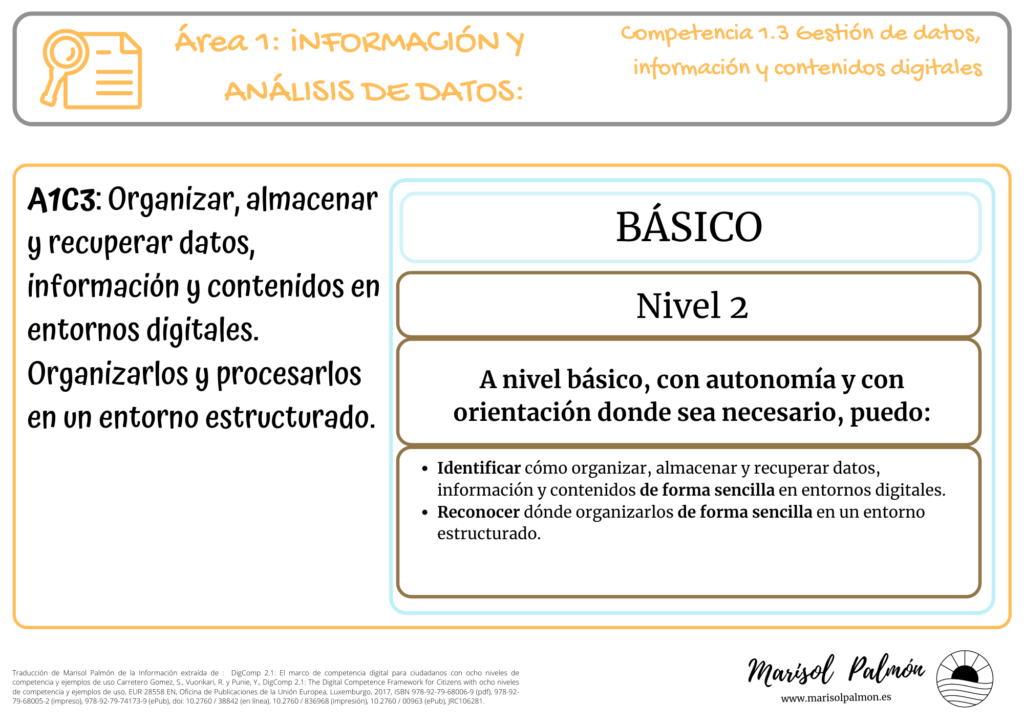 DigComp 1.3 - Nivel 2