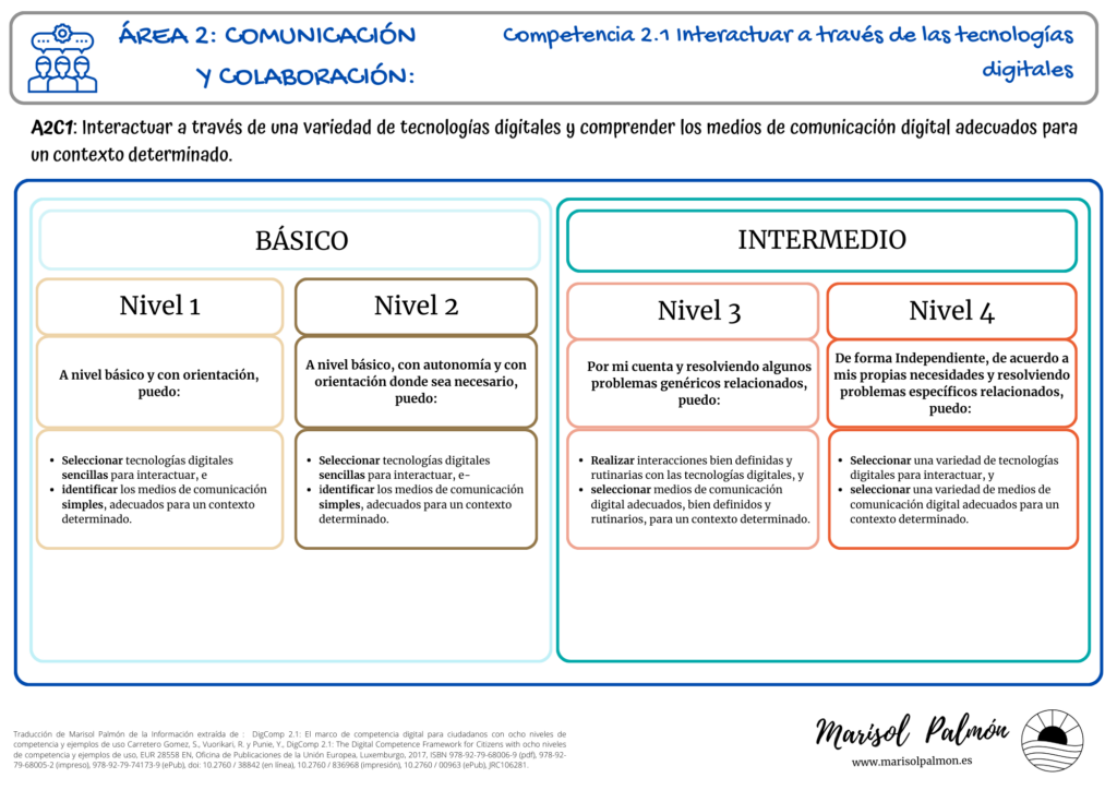 Competencias digitales: DigComp Área 2 Competencia 1