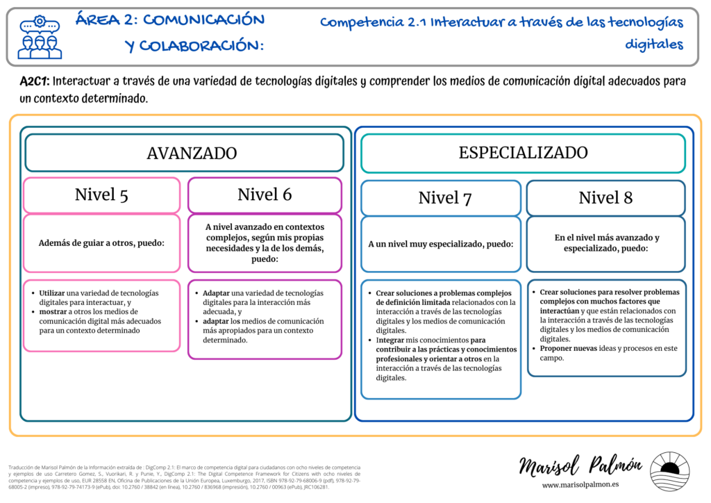 Competencias digitales: DigComp Área 2 Competencia 1 