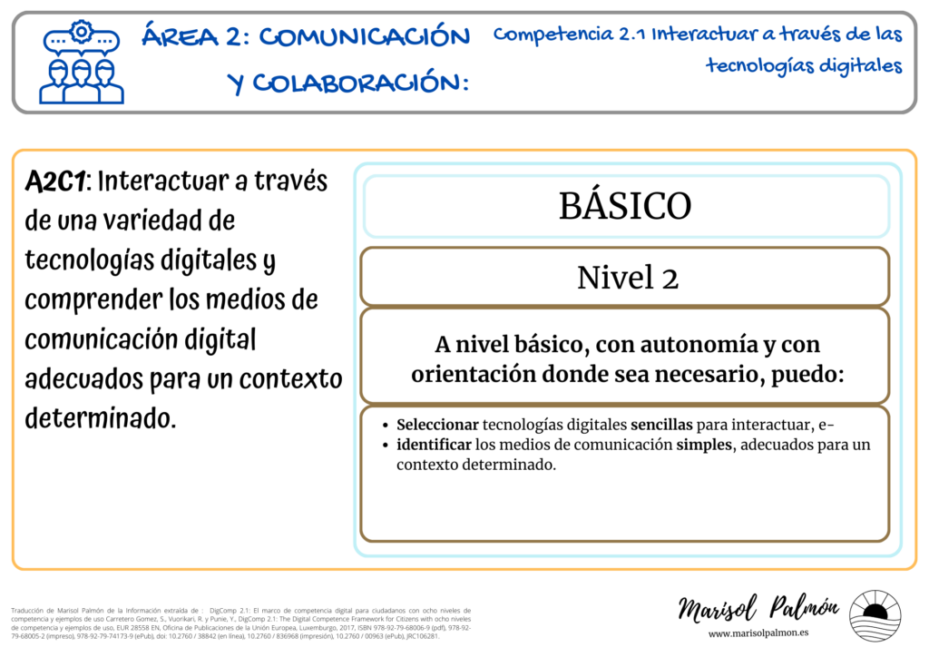 Competencias Digitales - DogComp 2.1 - Nivel 2