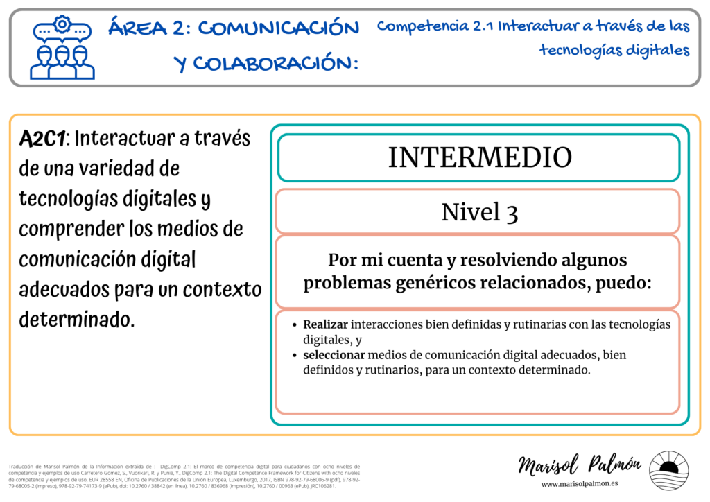 Competencias digitales - DigComp 2.0 - Nivel 3