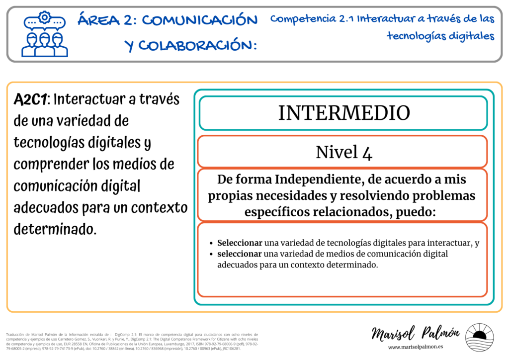 Competencias Digitales - DogComp 2.1 - Nivel 4