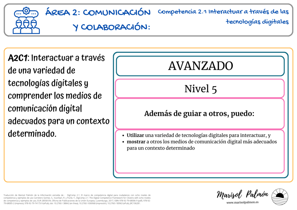 Competencias Digitales - DigComp 2.1 - Nivel 5