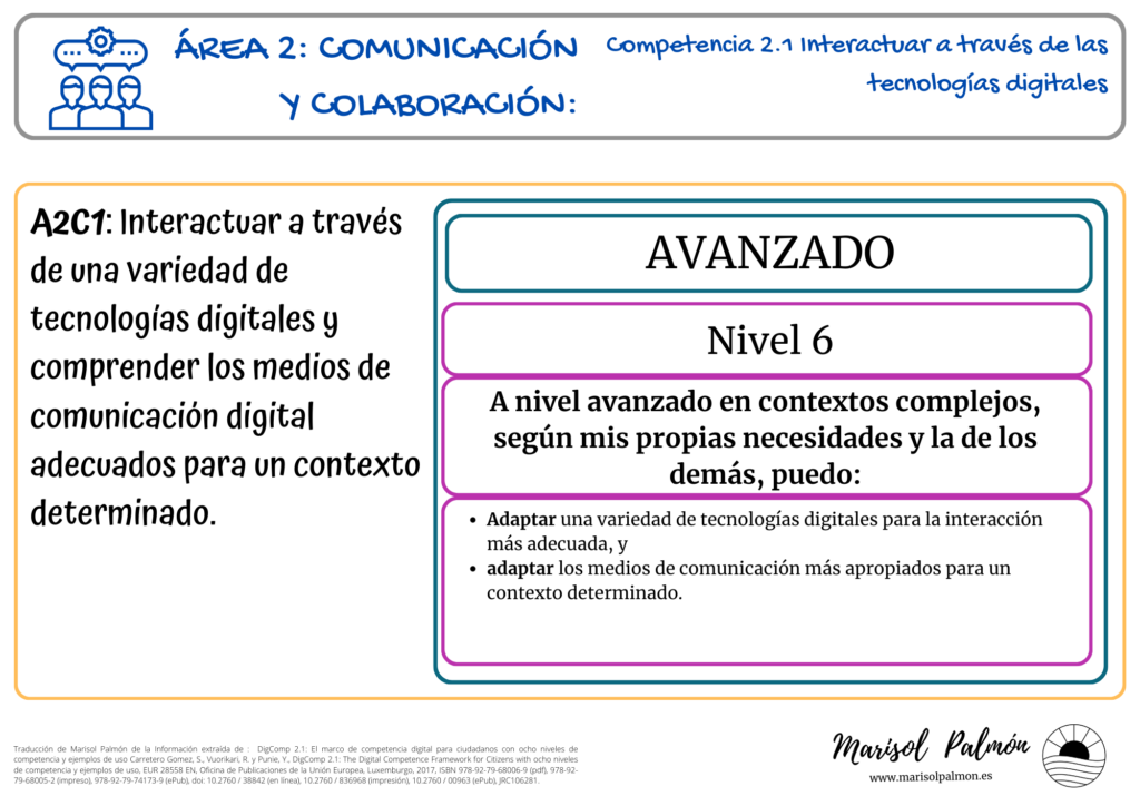 Competencias Digitales - DogComp 2.1 - Nivel 6