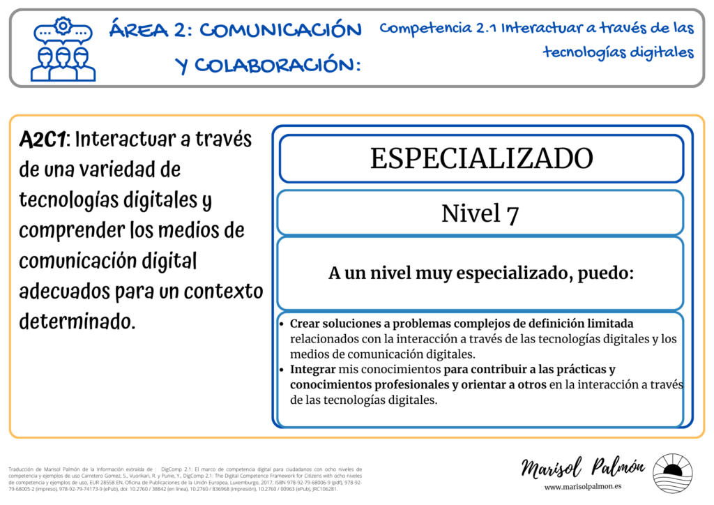 Competencias Digitales - DigComp 2.1 - Nivel 7