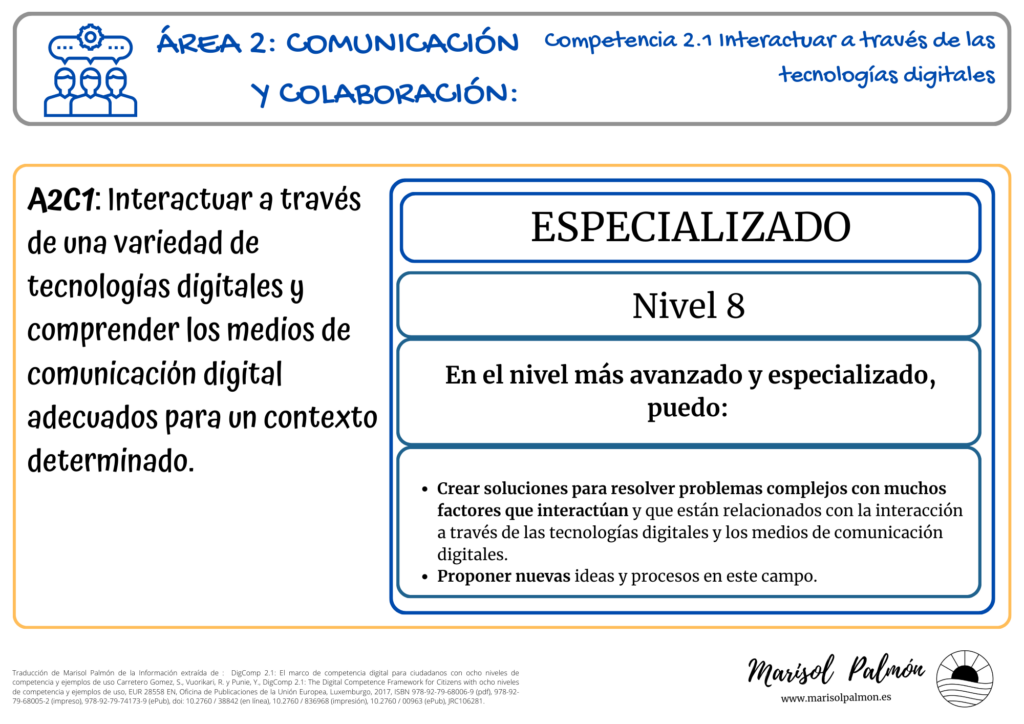Competencias Digitales - DigComp 2.1 - Nivel 8