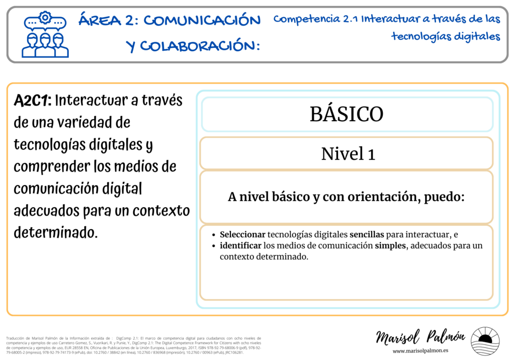 Competencias digitales - DigComp 2.1 - Nivel 1