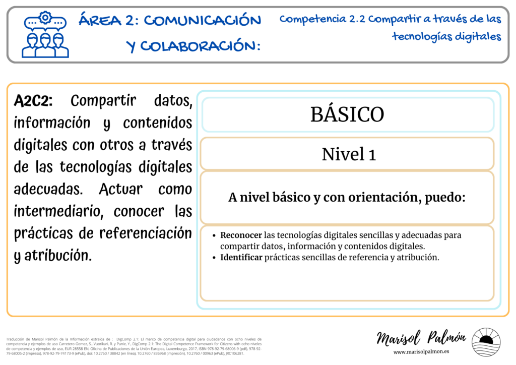 Competencias digitales - DigComp 2.2 - Nivel 1