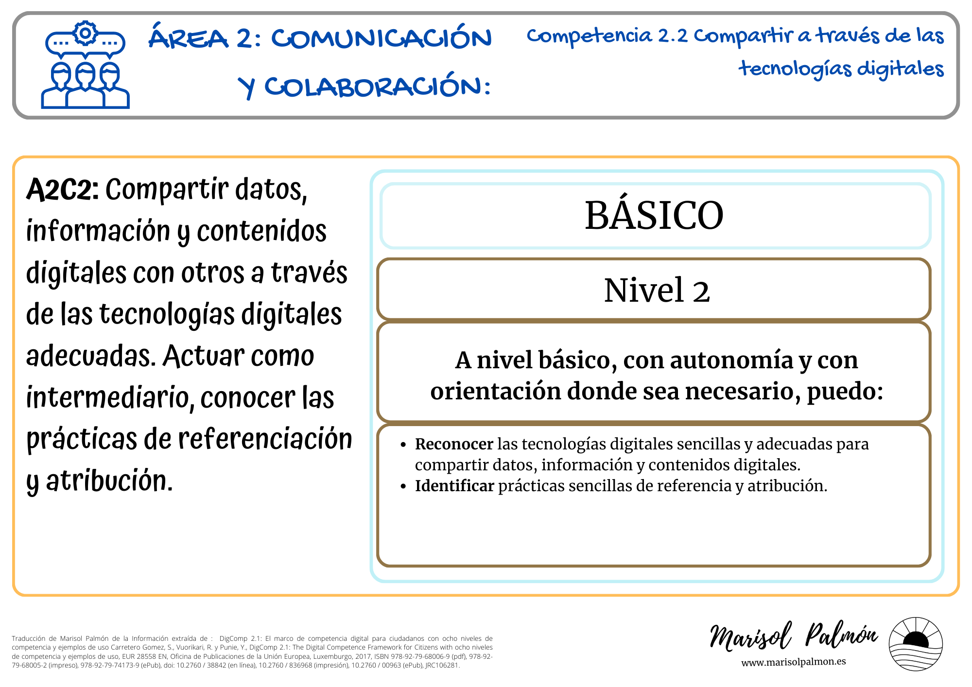 Competencias Digitales - DigComp 2-2 Nivel 2