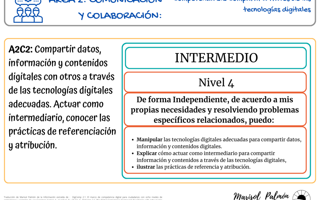 Entendiendo las competencias digitales – DigComp 2.2 – Nivel 4